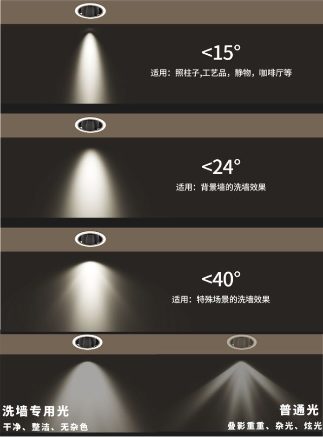 如何选择及安装射灯？如何用射灯打造好看的“洗墙”效果？